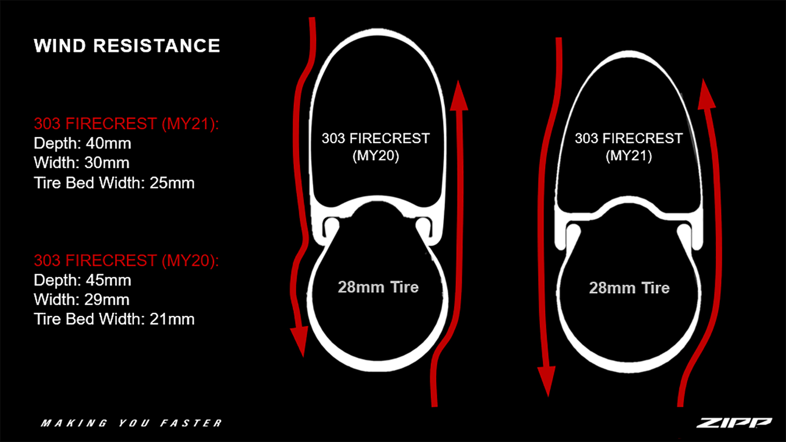 zipp 303 depth